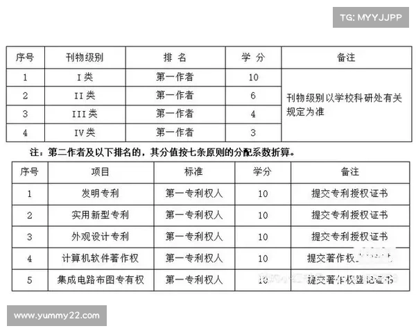 国家级比赛加多少学分